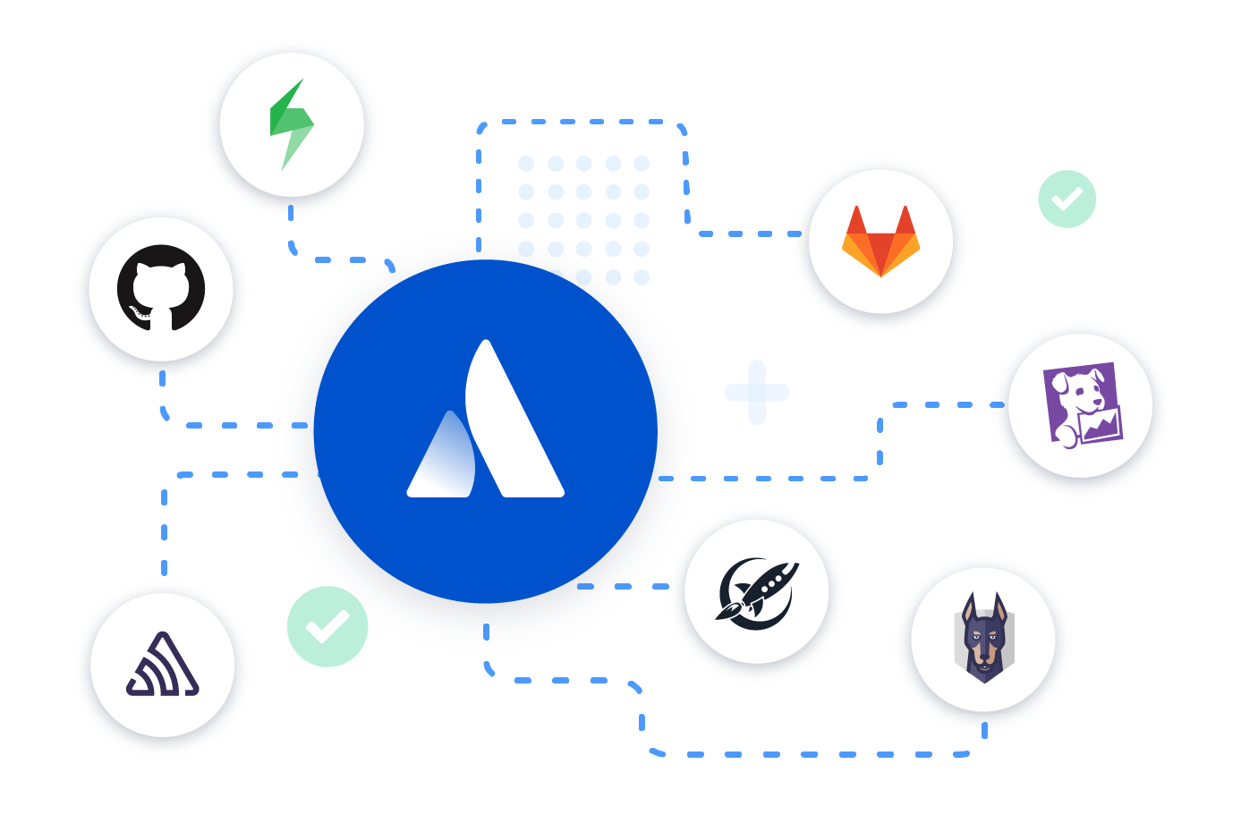 Intégrations DevOps d'Atlassian